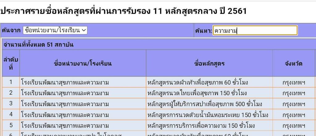 ขึ้นทะเบียนกระทรวงสาธาณสุขนวดหน้าสปาอันดับหนึ่งของไทย